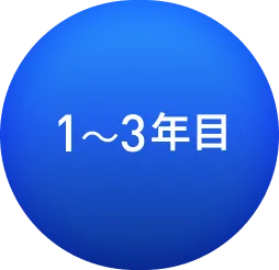 1~3年目