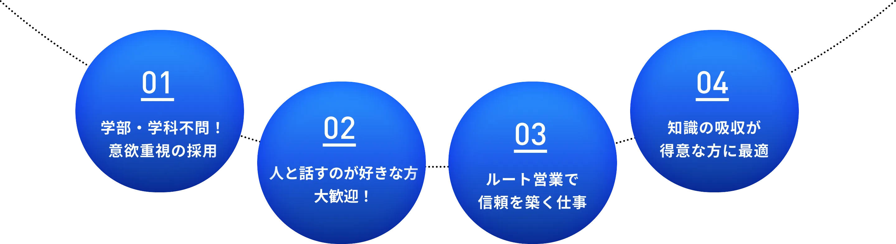 特徴
