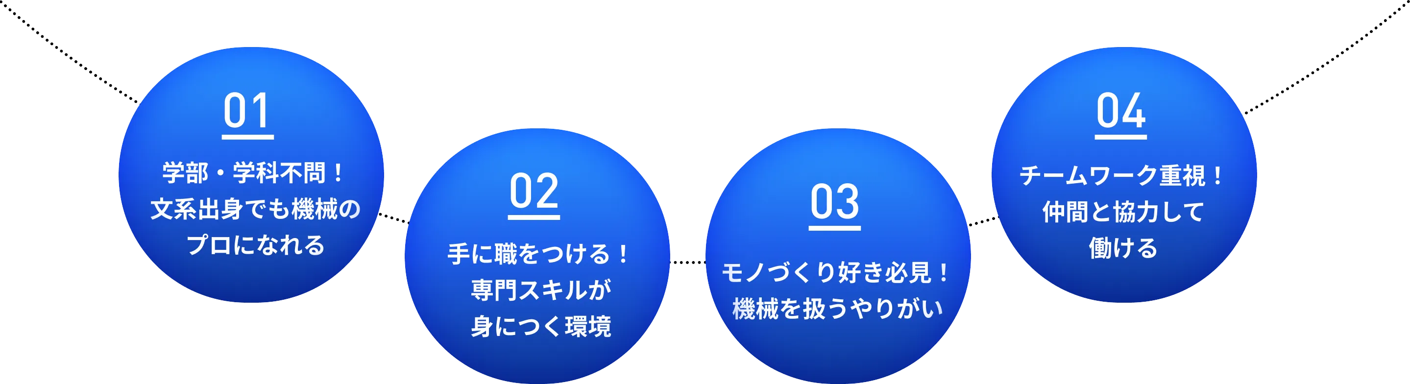 特徴
