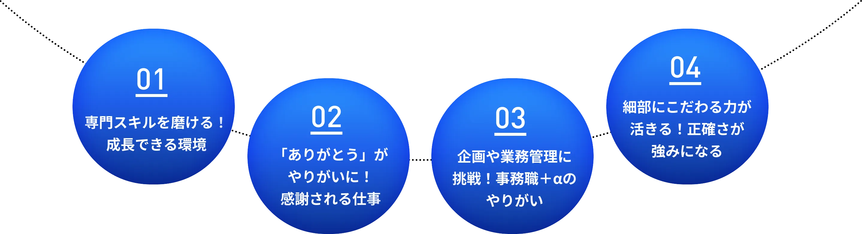 特徴