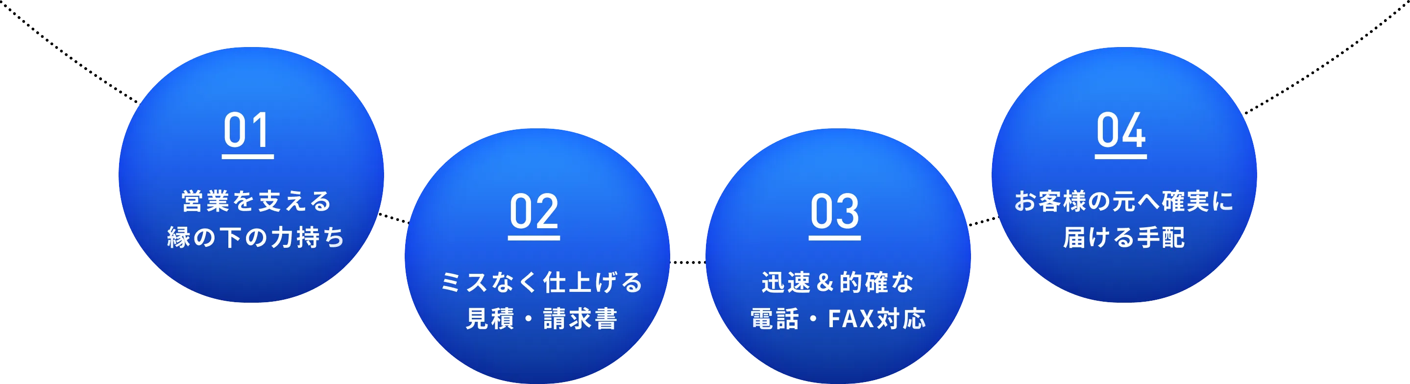 特徴